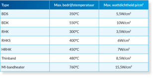 Overzicht bandheaters