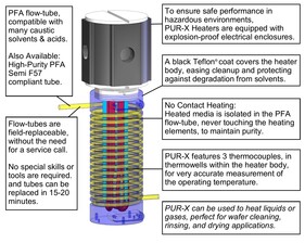 PUR_X_1000_IMPORTANT_FEATURES